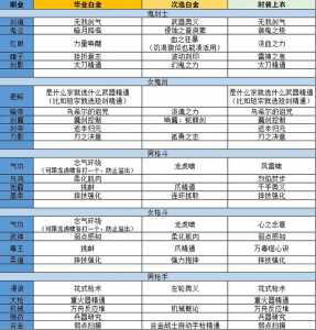 dnf白金徽章怎么选取?dnf白金徽章是干什么的?-第2张图片 dnf白金徽章怎么选取?dnf白金徽章是干什么的?-第2张图片