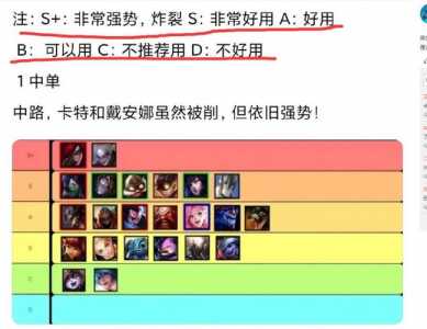 lol能一打五的英雄,lol里能一打五的英雄-第4张图片 lol能一打五的英雄,lol里能一打五的英雄-第4张图片