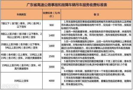 长途拖车费用?长途拖车费用一公里多少钱?-第1张图片 长途拖车费用?长途拖车费用一公里多少钱?-第1张图片
