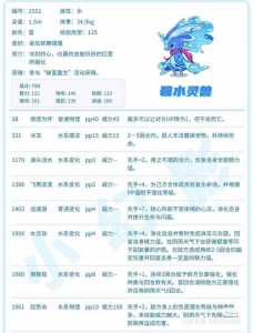 洛克王国碧水灵兽怎么获得?洛克王国碧水灵兽怎么得2020?-第2张图片 洛克王国碧水灵兽怎么获得?洛克王国碧水灵兽怎么得2020?-第2张图片