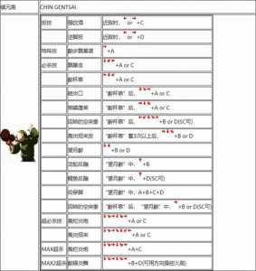 拳皇(huáng)打怪的是什么版本,拳皇(huáng)打怪的是什么版本的游戏?-第1张图片 拳皇(huáng)打怪的是什么版本,拳皇(huáng)打怪的是什么版本的游戏?-第1张图片