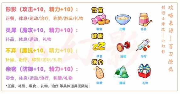 洛克王国亲密度怎么搭配(pèi),洛克王国亲密度效果?-第2张图片 洛克王国亲密度怎么搭配(pèi),洛克王国亲密度效果?-第2张图片