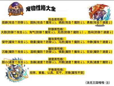 洛克王国亲密度怎么搭配(pèi),洛克王国亲密度效果?-第3张图片 洛克王国亲密度怎么搭配(pèi),洛克王国亲密度效果?-第3张图片