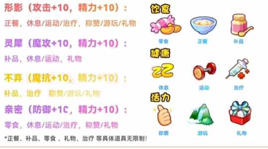 洛克王国亲密度怎么搭配(pèi),洛克王国亲密度效果?-第4张图片 洛克王国亲密度怎么搭配(pèi),洛克王国亲密度效果?-第4张图片