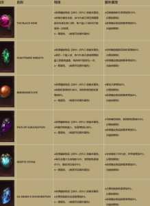 暗黑三不充钱怎么刷装备?暗黑三如何刷钱?-第3张图片 暗黑三不充钱怎么刷装备?暗黑三如何刷钱?-第3张图片