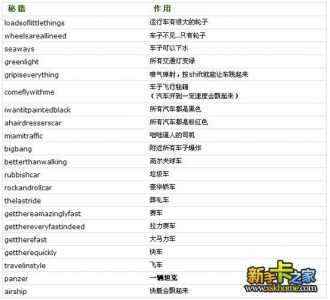 罪恶都市得钱秘籍,罪恶都市秘籍怎么有钱-第2张图片 罪恶都市得钱秘籍,罪恶都市秘籍怎么有钱-第2张图片
