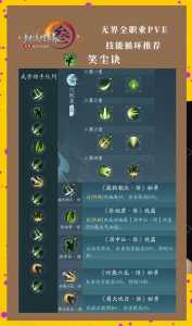 剑网三pve装备怎么获得,剑网三pve装备获取-第2张图片 剑网三pve装备怎么获得,剑网三pve装备获取-第2张图片