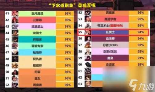 dnf奶萝值得练吗？dnf奶萝最强搭配？-第4张图片