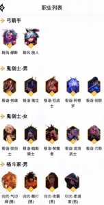 dnf奶萝值得练吗？dnf奶萝最强搭配？-第5张图片