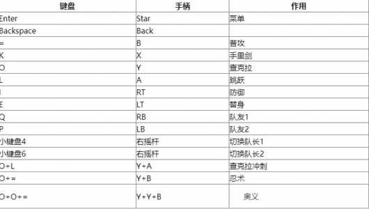 火影忍者究极风暴3键位怎么设置比较好,火影忍者究极风暴3hd键位-第1张图片 火影忍者究极风暴3键位怎么设置比较好,火影忍者究极风暴3hd键位-第1张图片