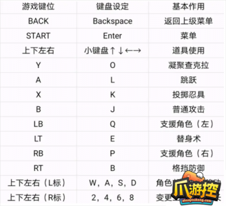 火影忍者究极风暴3键位怎么设置比较好,火影忍者究极风暴3hd键位-第2张图片 火影忍者究极风暴3键位怎么设置比较好,火影忍者究极风暴3hd键位-第2张图片