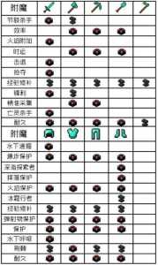 武器怎(zěn)么附魔多个属性?武器怎(zěn)样附魔?-第2张图片 武器怎(zěn)么附魔多个属性?武器怎(zěn)样附魔?-第2张图片