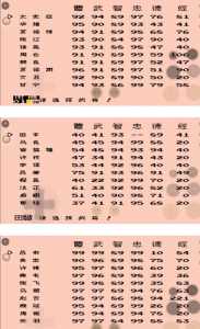 三国志二霸王大陆怎(zěn)么双人玩?三国志2霸王大陆怎(zěn)么玩?-第2张图片 三国志二霸王大陆怎(zěn)么双人玩?三国志2霸王大陆怎(zěn)么玩?-第2张图片