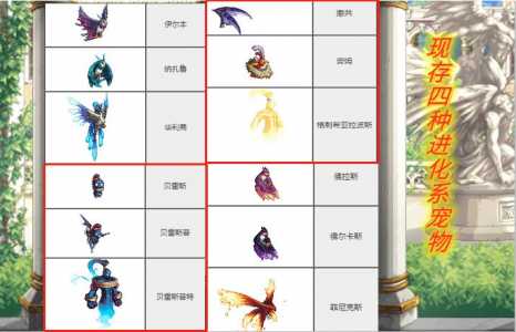 dnf貝(bèi)雷斯宠物2022能进化吗?dnf貝(bèi)雷斯宠物怎么进化?-第1张图片 dnf貝(bèi)雷斯宠物2022能进化吗?dnf貝(bèi)雷斯宠物怎么进化?-第1张图片