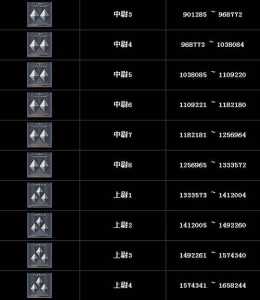 cf80级是什么军衔?穿越火线80级?-第2张图片 cf80级是什么军衔?穿越火线80级?-第2张图片