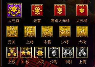 cf80级是什么军衔?穿越火线80级?-第3张图片 cf80级是什么军衔?穿越火线80级?-第3张图片