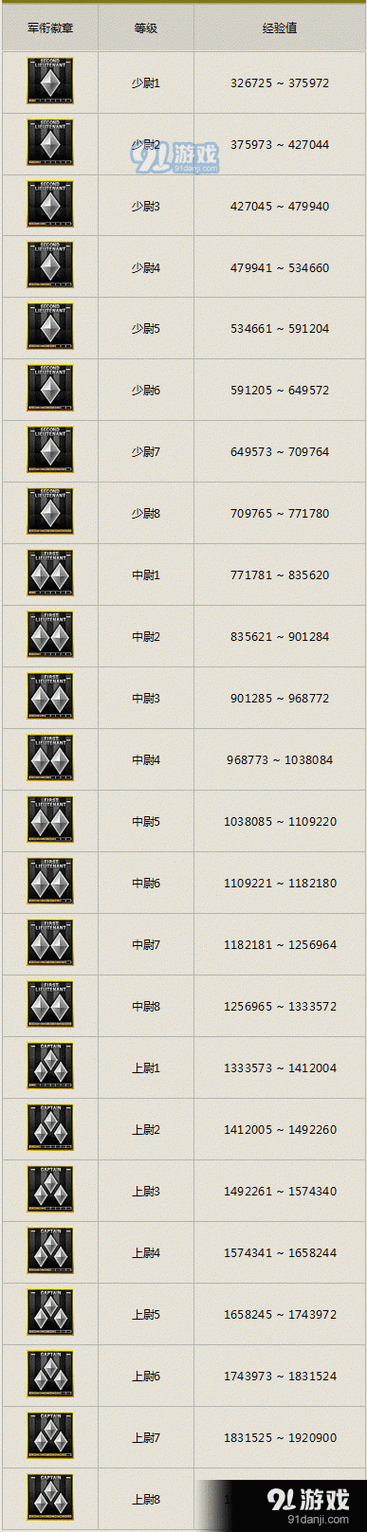 cf80级是什么军衔?穿越火线80级?-第5张图片 cf80级是什么军衔?穿越火线80级?-第5张图片