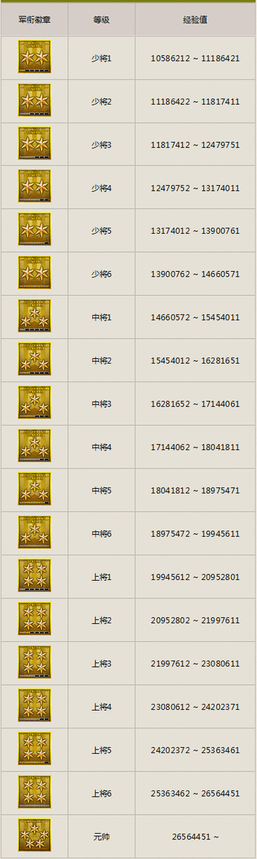 cf80级是什么军衔?穿越火线80级?-第6张图片 cf80级是什么军衔?穿越火线80级?-第6张图片