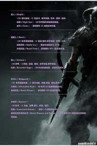 上古卷轴5武器充能无限代码？上古卷轴5给武器充能代码？-第1张图片