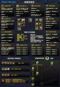 dnf哪个部位是蓝色徽章，dnf哪个部位是蓝色徽章的？-第1张图片