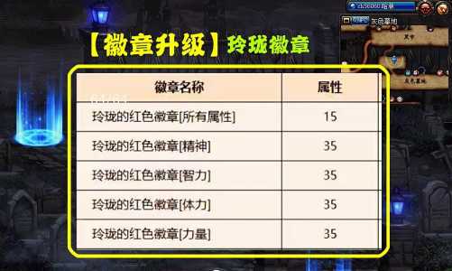 dnf哪个部位是蓝色徽章，dnf哪个部位是蓝色徽章的？-第2张图片