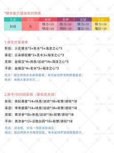 洛克王国不弃亲密度怎么弄,洛克王国不弃亲密关系-第3张图片 洛克王国不弃亲密度怎么弄,洛克王国不弃亲密关系-第3张图片