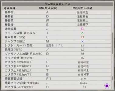 三国无双8中文版怎么连手柄，三国无双8手柄操作指南？-第3张图片