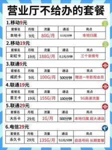电信卡包月流量多少钱，电信手机包月流量包费-第1张图片