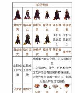 dnf天空套被分解了怎么找廻(huí)?dnf天空装扮不小(xiǎo)心分解了怎么办?-第5张图片 dnf天空套被分解了怎么找廻(huí)?dnf天空装扮不小(xiǎo)心分解了怎么办?-第5张图片