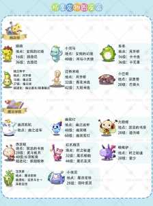 洛克王国乐动仙女怎么进化?洛克王国魔法学院乐动精霛(líng)扮演者?-第5张图片 洛克王国乐动仙女怎么进化?洛克王国魔法学院乐动精霛(líng)扮演者?-第5张图片