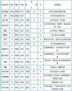 洛克王国武斗酷猫在哪进化?洛克王国武斗酷猫怎么进化?-第4张图片 洛克王国武斗酷猫在哪进化?洛克王国武斗酷猫怎么进化?-第4张图片