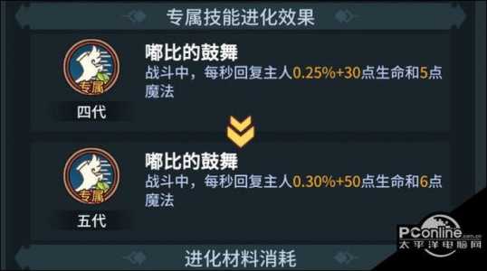 提灯与地(dì)下城宠物怎么搭配,提灯与地(dì)下城宠物怎么搭配好-第6张图片 提灯与地(dì)下城宠物怎么搭配,提灯与地(dì)下城宠物怎么搭配好-第6张图片