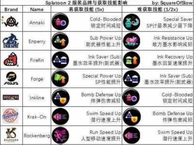 喷射战士2技能,喷射战士2技能图标说明-第1张图片 喷射战士2技能,喷射战士2技能图标说明-第1张图片