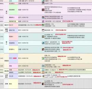 冒险岛link要练到多少级,冒险岛link要练到多少级才能升级?-第1张图片 冒险岛link要练到多少级,冒险岛link要练到多少级才能升级?-第1张图片
