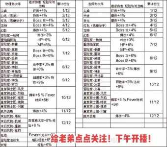 冒险岛link要练到多少级,冒险岛link要练到多少级才能升级?-第3张图片 冒险岛link要练到多少级,冒险岛link要练到多少级才能升级?-第3张图片
