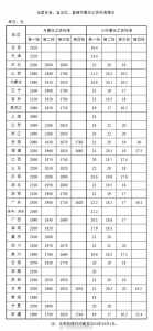过山车之星多少钱?过山车之星最低费用?-第1张图片 过山车之星多少钱?过山车之星最低费用?-第1张图片
