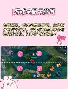 如何教一个新手打王者,怎么让一个新手快速学会打王者?-第3张图片 如何教一个新手打王者,怎么让一个新手快速学会打王者?-第3张图片