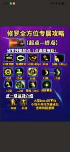 dnf瞎子技能加点,dnf瞎子技能释放顺序100级-第2张图片 dnf瞎子技能加点,dnf瞎子技能释放顺序100级-第2张图片