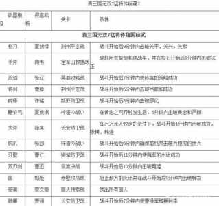 真三国无双帝国怎么双人,真三国无双帝国双人版-第1张图片 真三国无双帝国怎么双人,真三国无双帝国双人版-第1张图片