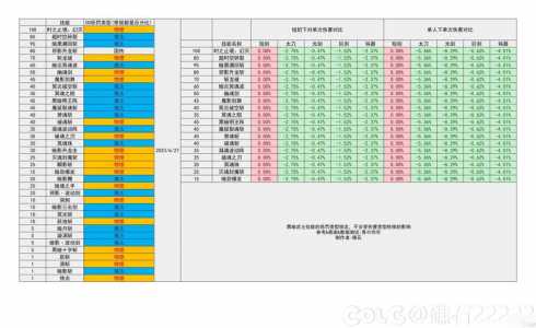 dnf男魔法师什么版本出的?dnf男魔法师哪个职业厉害2021?-第3张图片 dnf男魔法师什么版本出的?dnf男魔法师哪个职业厉害2021?-第3张图片