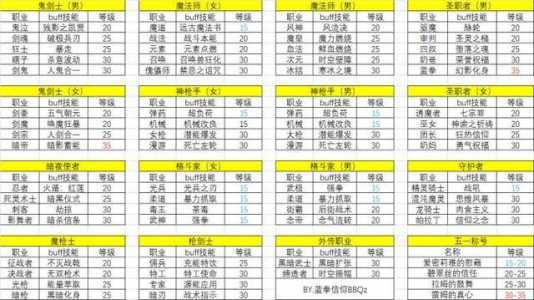 dnf红眼技能等级,dnf红眼技能等级介绍-第4张图片 dnf红眼技能等级,dnf红眼技能等级介绍-第4张图片