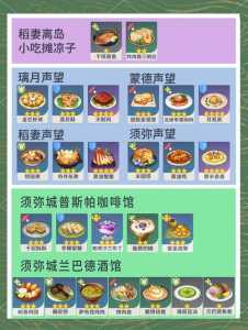 原神扣三丝食谱怎么获得？原神扣三丝是哪裡(lǐ)的菜？-第3张图片