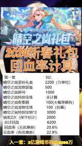 dnf春节礼包多少钱一套2022,dnf2022年春节礼包多少钱-第2张图片 dnf春节礼包多少钱一套2022,dnf2022年春节礼包多少钱-第2张图片