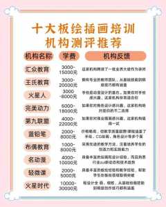 板绘网课学费大概多少钱,板绘网上教学-第3张图片 板绘网课学费大概多少钱,板绘网上教学-第3张图片