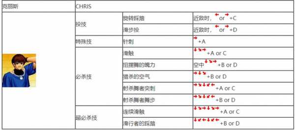 游戏机拳皇怎么放大招?游戏机拳皇怎么放大招abcd键?-第1张图片 游戏机拳皇怎么放大招?游戏机拳皇怎么放大招abcd键?-第1张图片