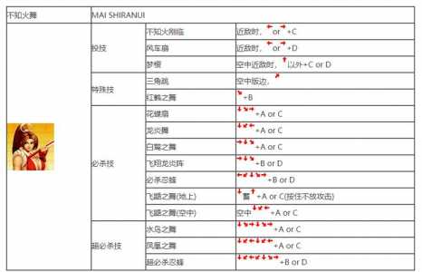 游戏机拳皇怎么放大招?游戏机拳皇怎么放大招abcd键?-第4张图片 游戏机拳皇怎么放大招?游戏机拳皇怎么放大招abcd键?-第4张图片