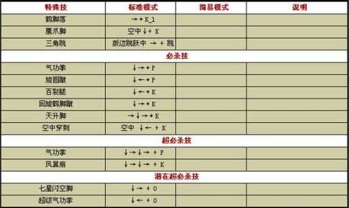 游戏机拳皇怎么放大招?游戏机拳皇怎么放大招abcd键?-第5张图片 游戏机拳皇怎么放大招?游戏机拳皇怎么放大招abcd键?-第5张图片