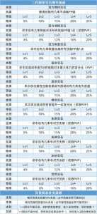 賽(sài)尔号威沃夫技能表?賽(sài)尔号威斯克完全体?-第2张图片 賽(sài)尔号威沃夫技能表?賽(sài)尔号威斯克完全体?-第2张图片