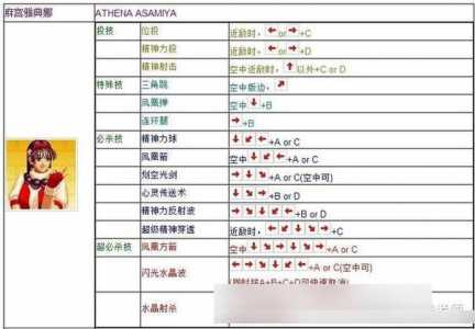 97拳皇怎么开大招,拳皇97怎么放大招视频-第1张图片 97拳皇怎么开大招,拳皇97怎么放大招视频-第1张图片