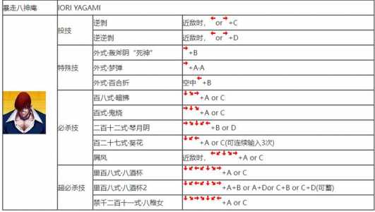 97拳皇怎么开大招,拳皇97怎么放大招视频-第2张图片 97拳皇怎么开大招,拳皇97怎么放大招视频-第2张图片